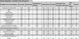 bilancio demografico