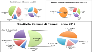 grafici recettività