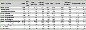 indici demografici