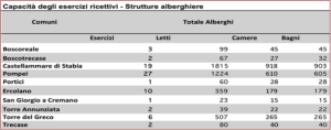 strutture alberghiere