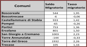 tasso migratorio