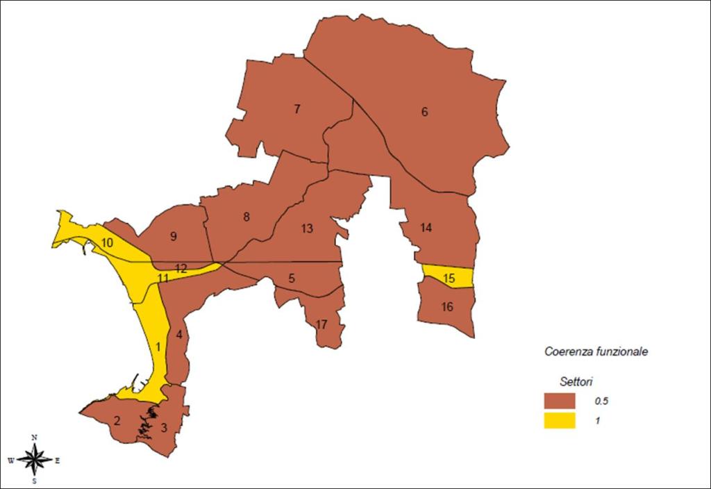 coerenza funzionale